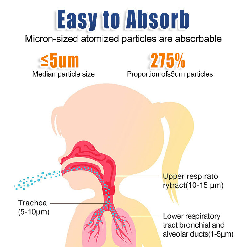 Portable Nebulizer JSL-W302 Adults & Children Ultrasonic Mesh Nebulizer